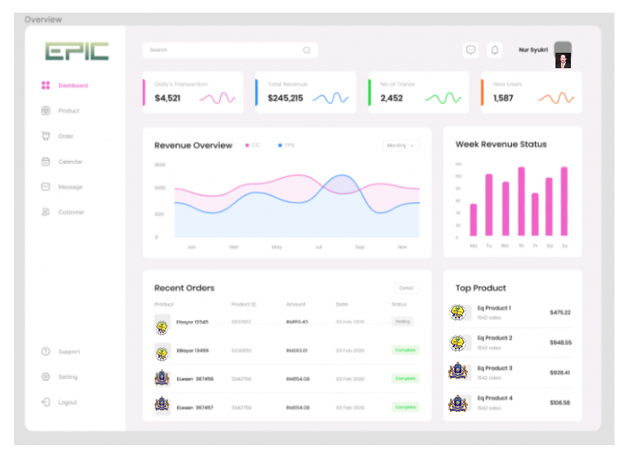 EPIC e-payment dashboard overview